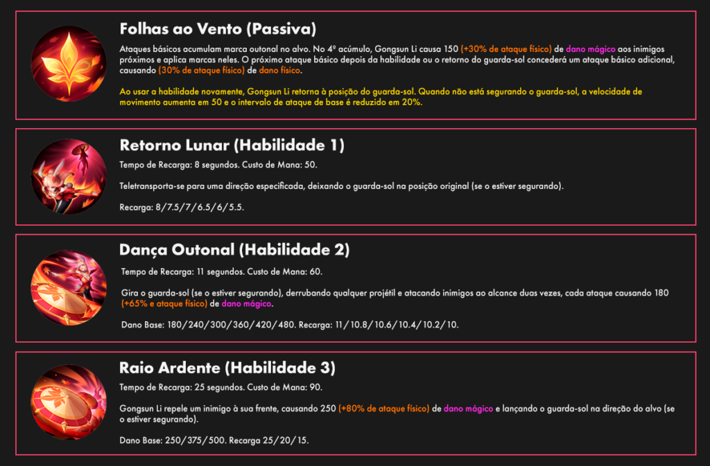 Herói GONGSUN LI Honor of Kings Arena